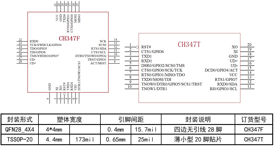 CH347F封装图片.png