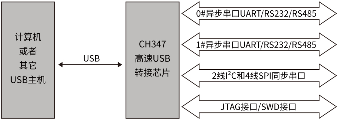 STC8单片机之深入理解输入/输出口的工作模式